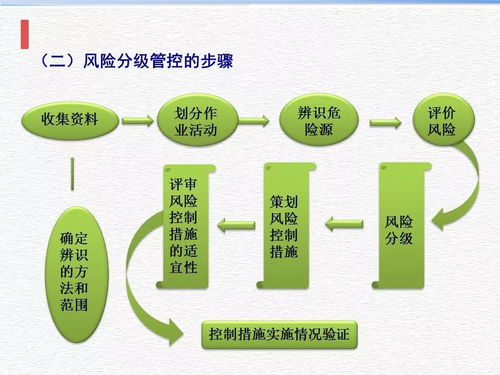構(gòu)建安全管理雙體系 安全技術(shù)防范系統(tǒng)設(shè)計施工服務(wù)全解析