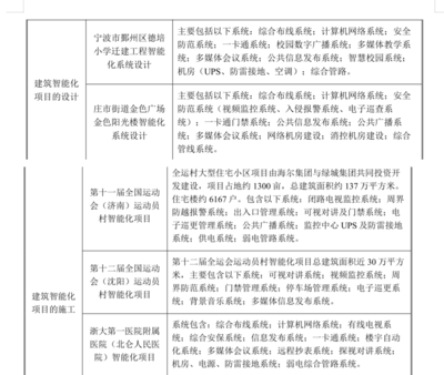 北交所擬IPO之邁新科技 國(guó)資入股，10倍PE的建筑智能化企業(yè)安全技術(shù)防范系統(tǒng)設(shè)計(jì)施工服務(wù)深度解析